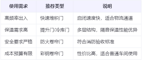 西乡兰州厂房西乡工业门选购建议 西乡兰州厂房西乡工业门选购建议