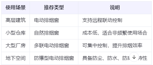 西乡兰州西乡排烟窗选购建议表